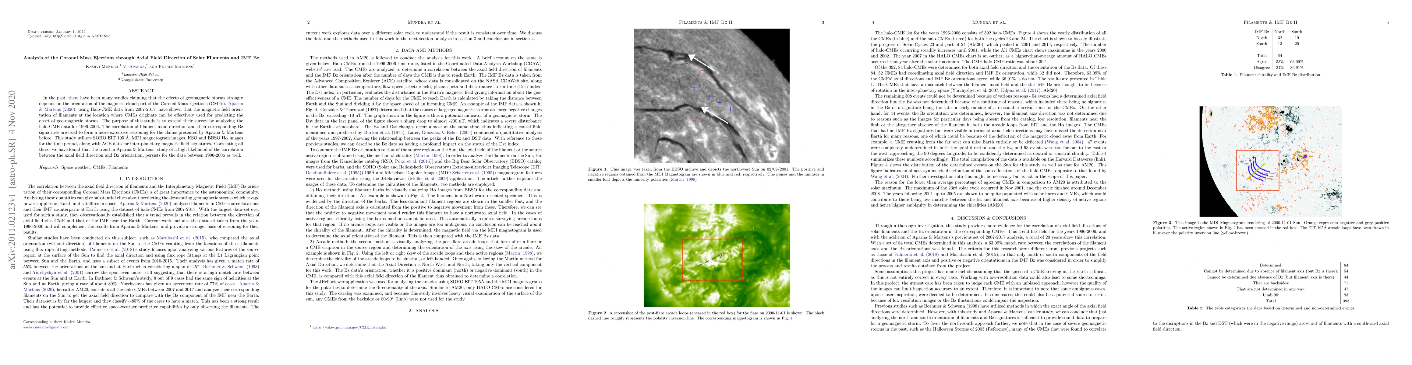 Thumbnail for Analysis of the Coronal Mass Ejections through Axial Field Direction of
  Solar Filaments and IMF Bz