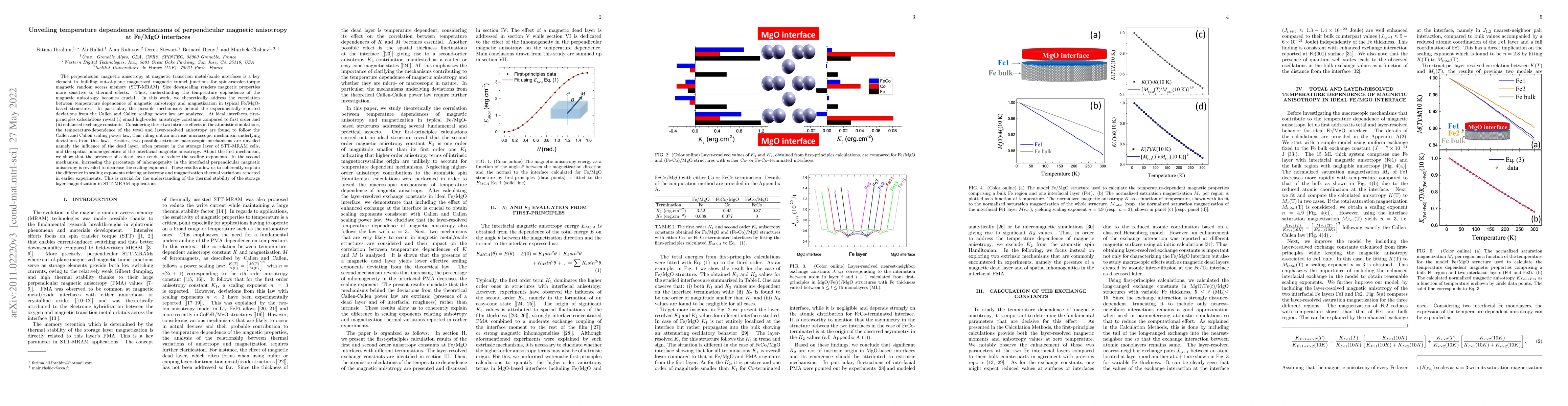 Thumbnail for Unveiling temperature dependence mechanisms of perpendicular magnetic
  anisotropy at Fe/MgO interfaces