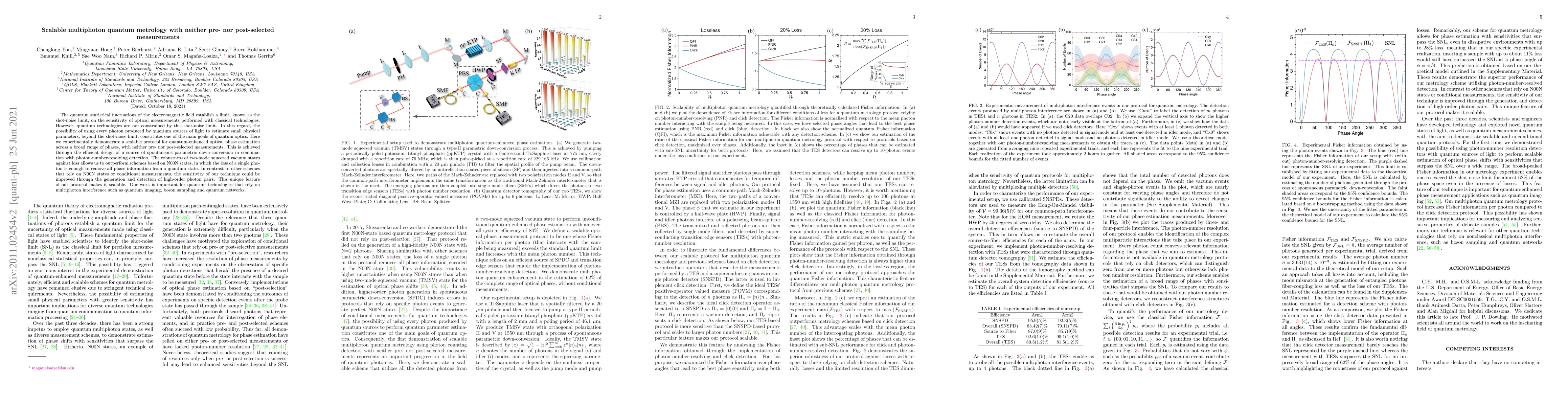 Thumbnail for Scalable multiphoton quantum metrology with neither pre- nor
  post-selected measurements