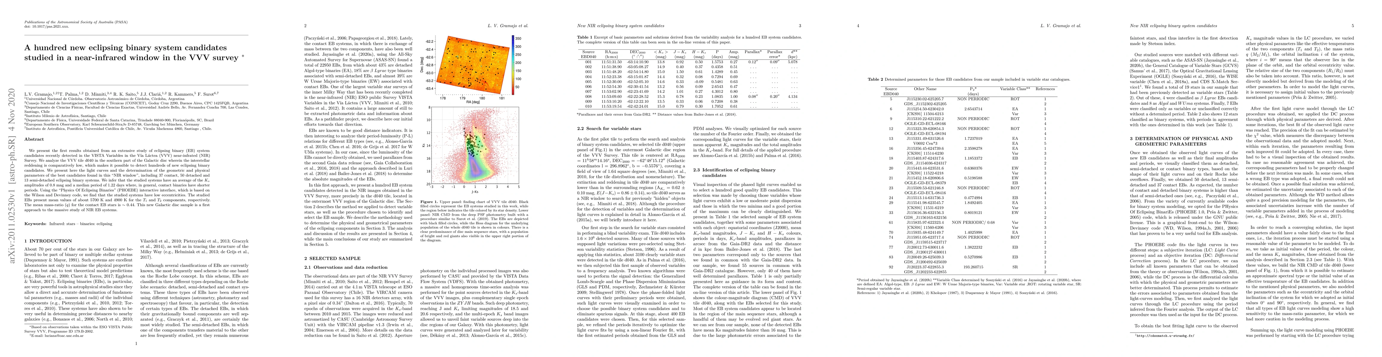 Thumbnail for A hundred new eclipsing binary system candidates studied in a
  near-infrared window in the VVV survey