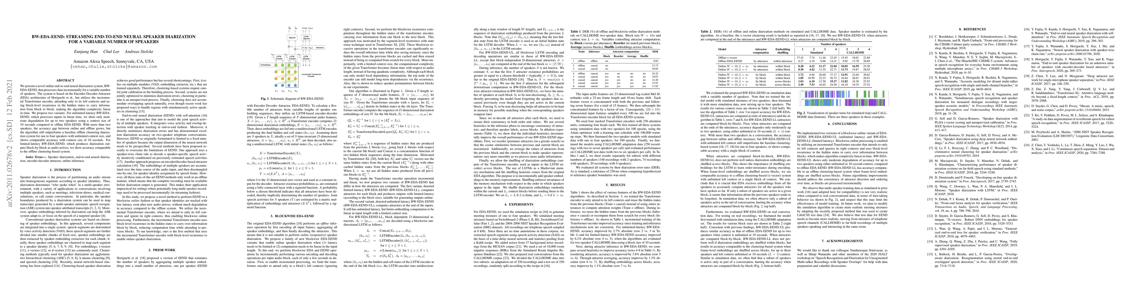 Thumbnail for BW-EDA-EEND: Streaming End-to-End Neural Speaker Diarization for a
  Variable Number of Speakers