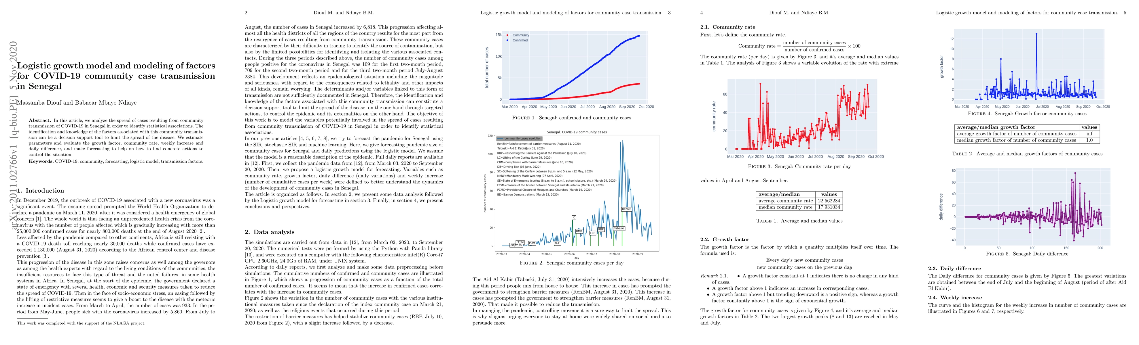 Thumbnail for Logistic growth model and modeling of factors for community case
  transmission