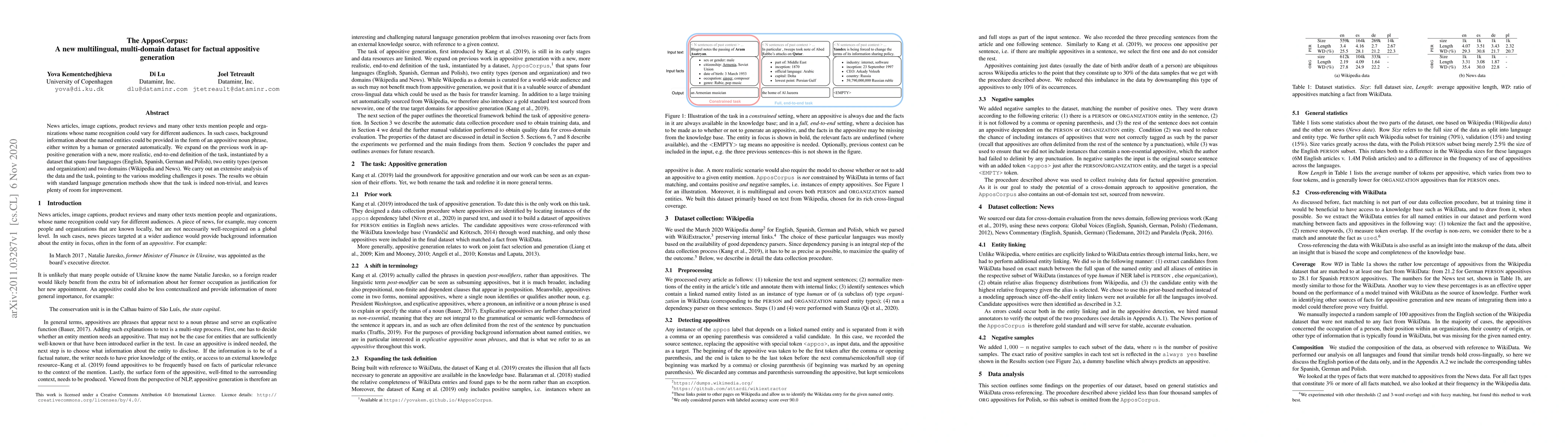 Thumbnail for The ApposCorpus: A new multilingual, multi-domain dataset for factual
  appositive generation