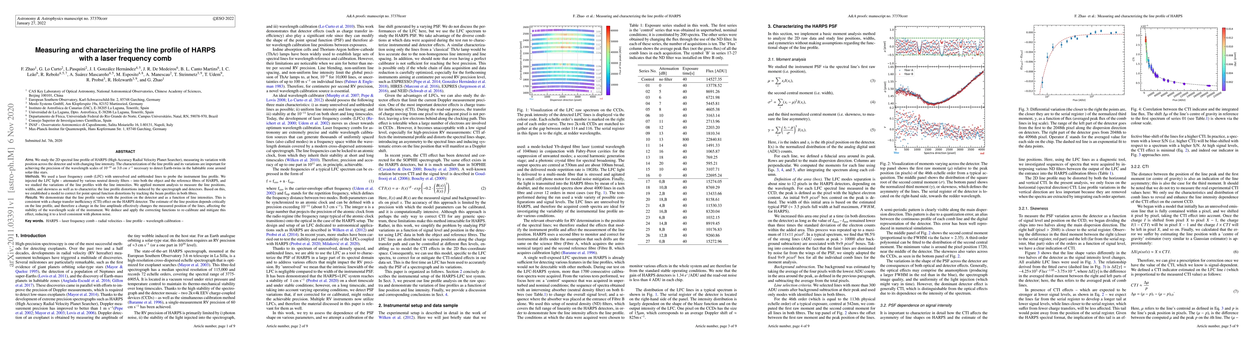 Thumbnail for Measuring and characterizing the line profile of HARPS with a laser
  frequency comb