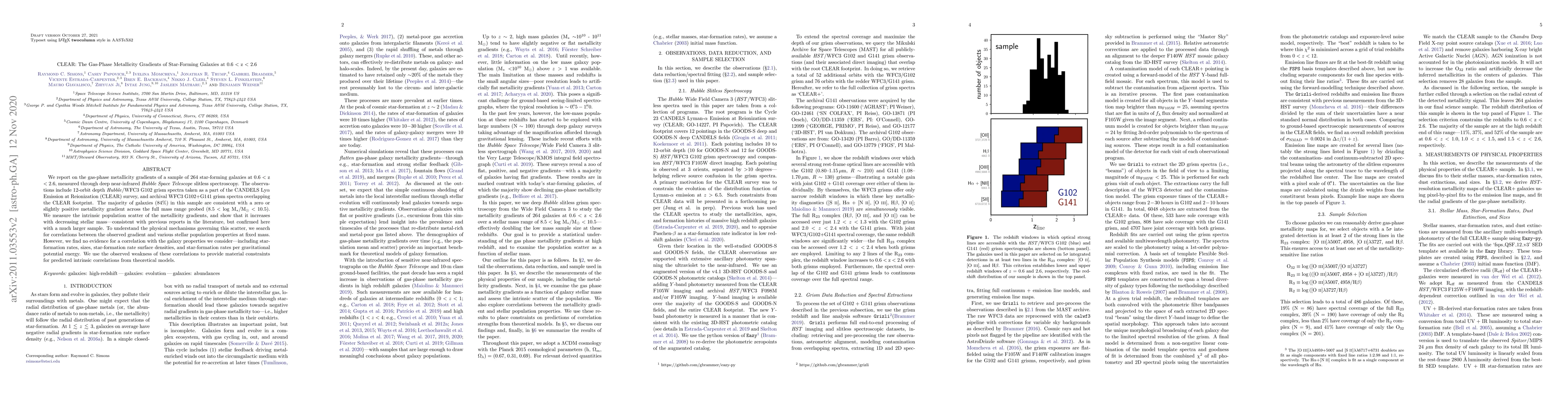 Thumbnail for CLEAR: The Gas-Phase Metallicity Gradients of Star-Forming Galaxies at
  0.6 < z < 2.6