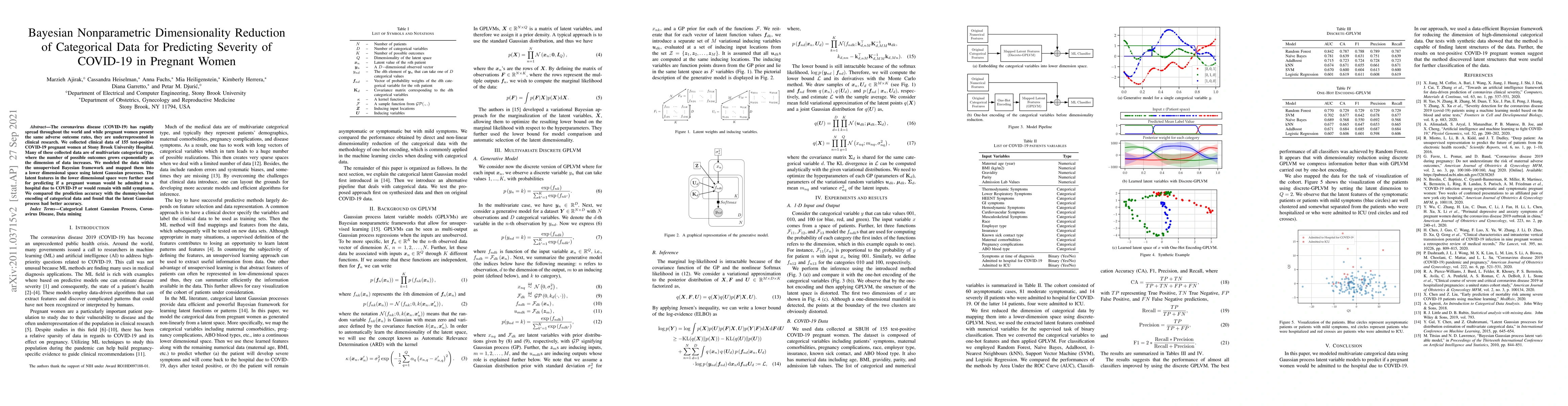 Thumbnail for Bayesian Nonparametric Dimensionality Reduction of Categorical Data for
  Predicting Severity of COVID-19 in Pregnant Women