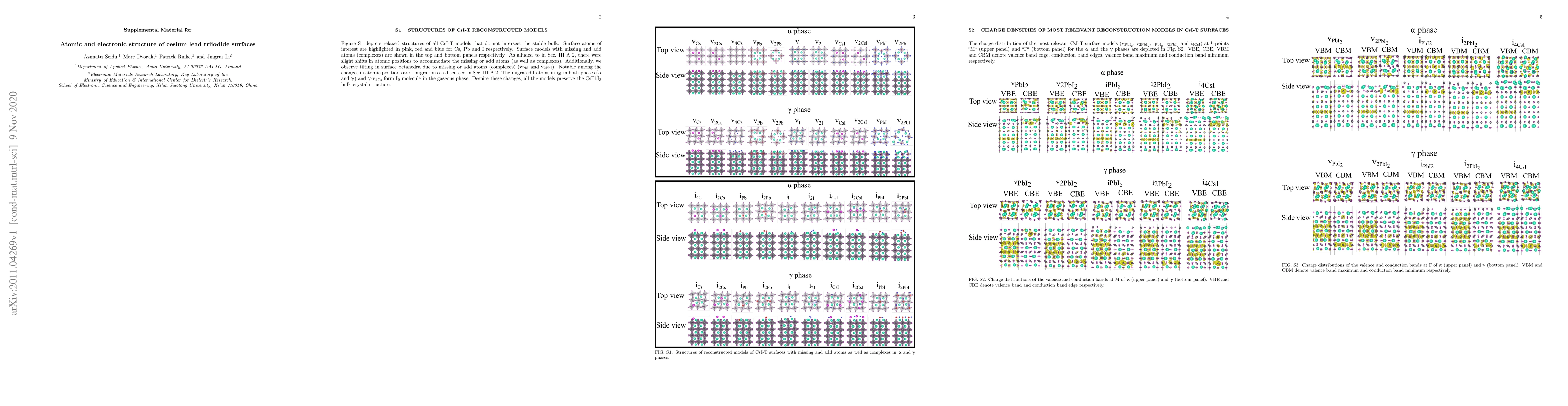 Thumbnail for Atomic and electronic structure of cesium lead triiodide surfaces
