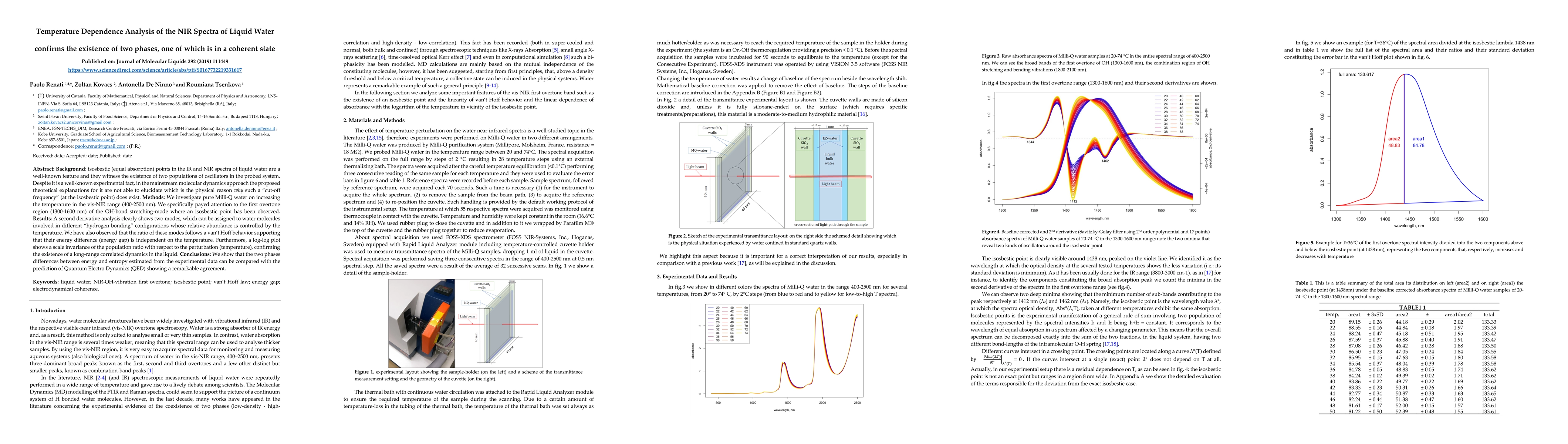 Thumbnail for Temperature Dependence Analysis of the NIR Spectra of Liquid Water
  confirms the existence of two phases, one of which is in a coherent state
