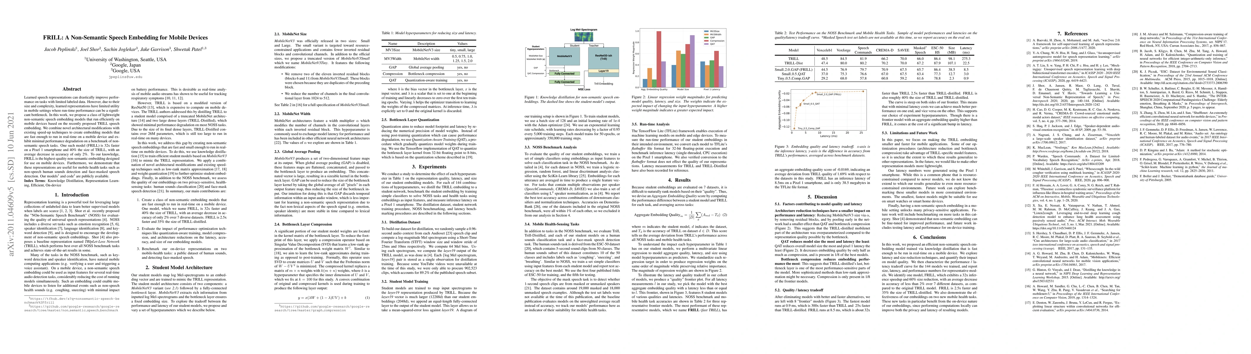 Thumbnail for FRILL: A Non-Semantic Speech Embedding for Mobile Devices