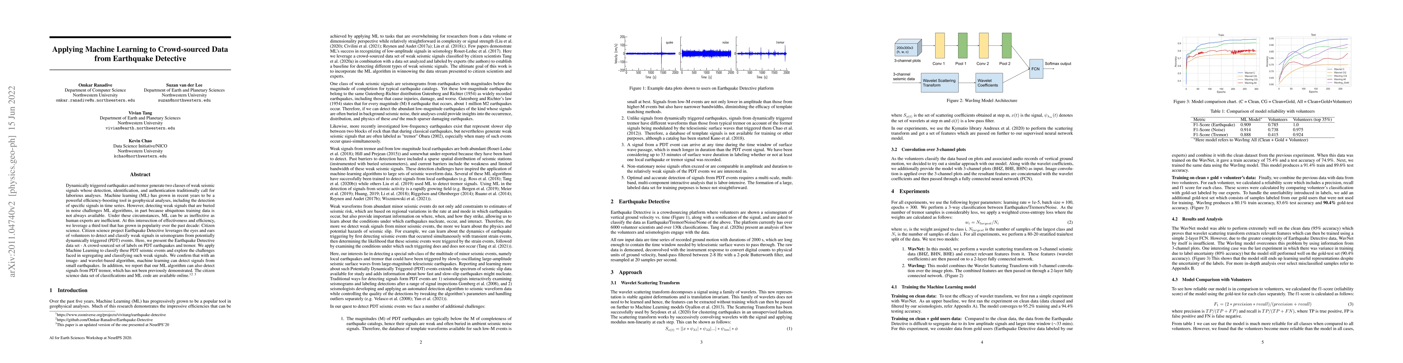 Thumbnail for Applying Machine Learning to Crowd-sourced Data from Earthquake
  Detective