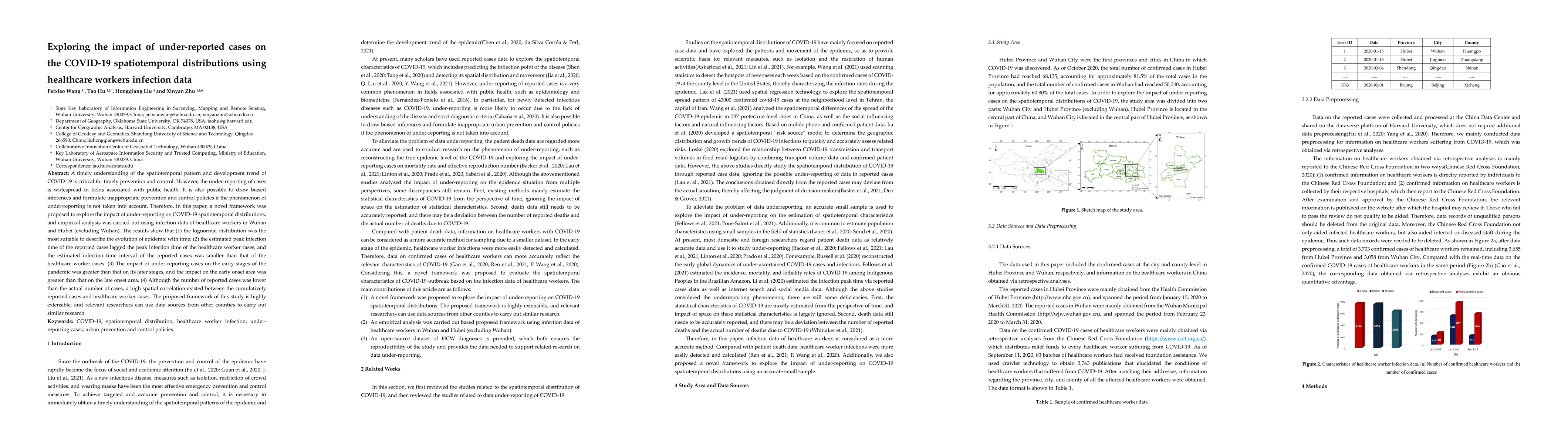 Thumbnail for Exploring the impact of under-reported cases on the COVID-19
  spatiotemporal distribution using healthcare worker infection data
