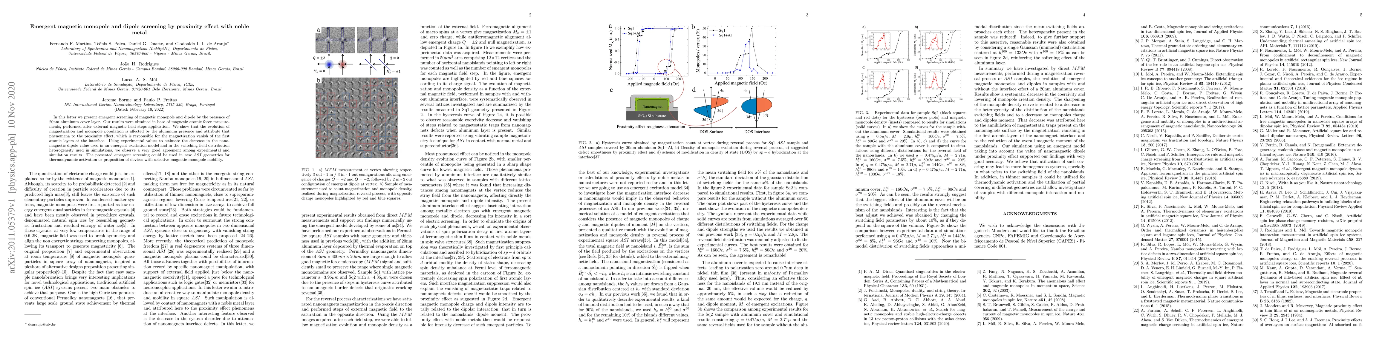 Thumbnail for Emergent magnetic monopole and dipole screening by proximity effect with
  noble metal