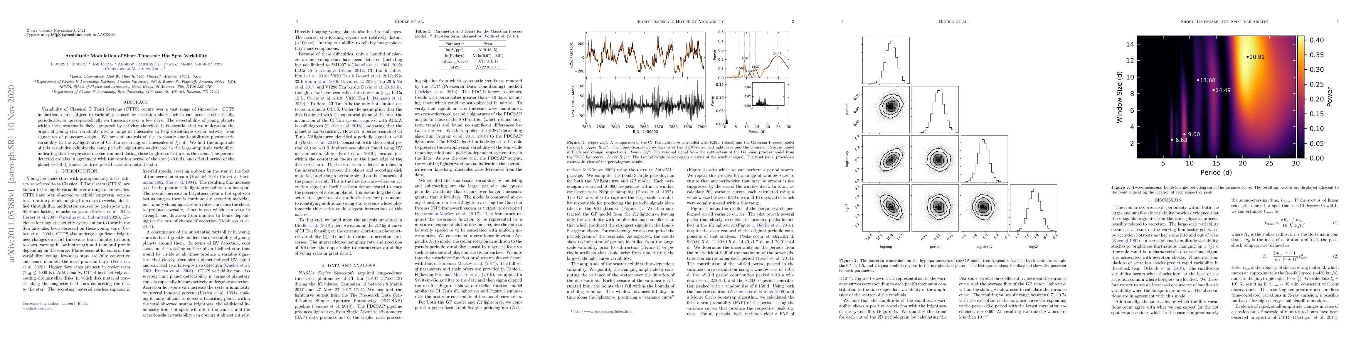 Thumbnail for Amplitude Modulation of Short-Timescale Hot Spot Variability
