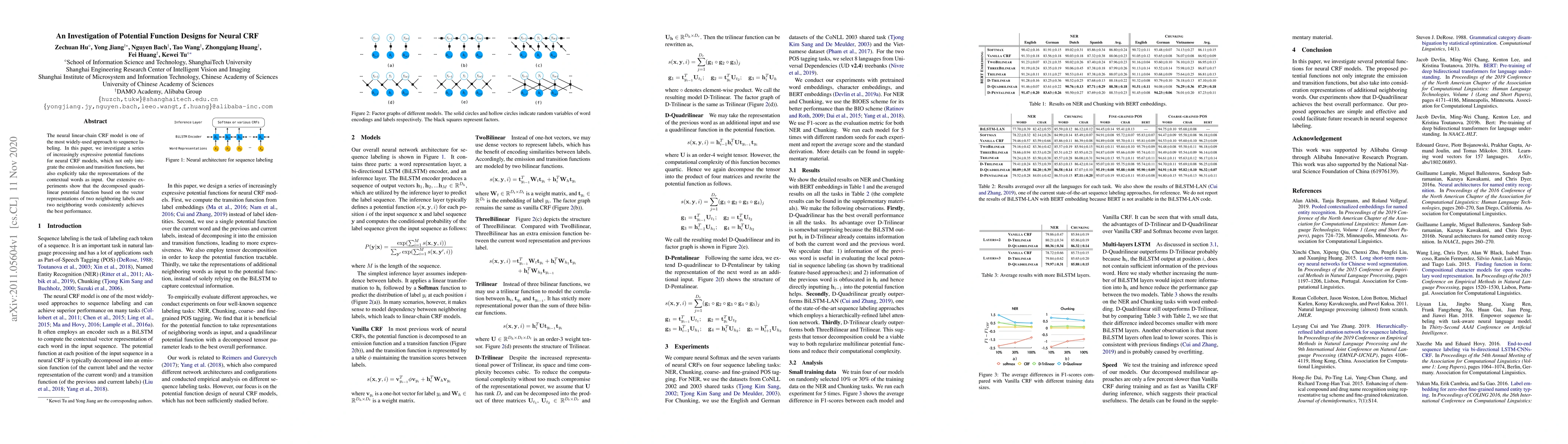Thumbnail for An Investigation of Potential Function Designs for Neural CRF
