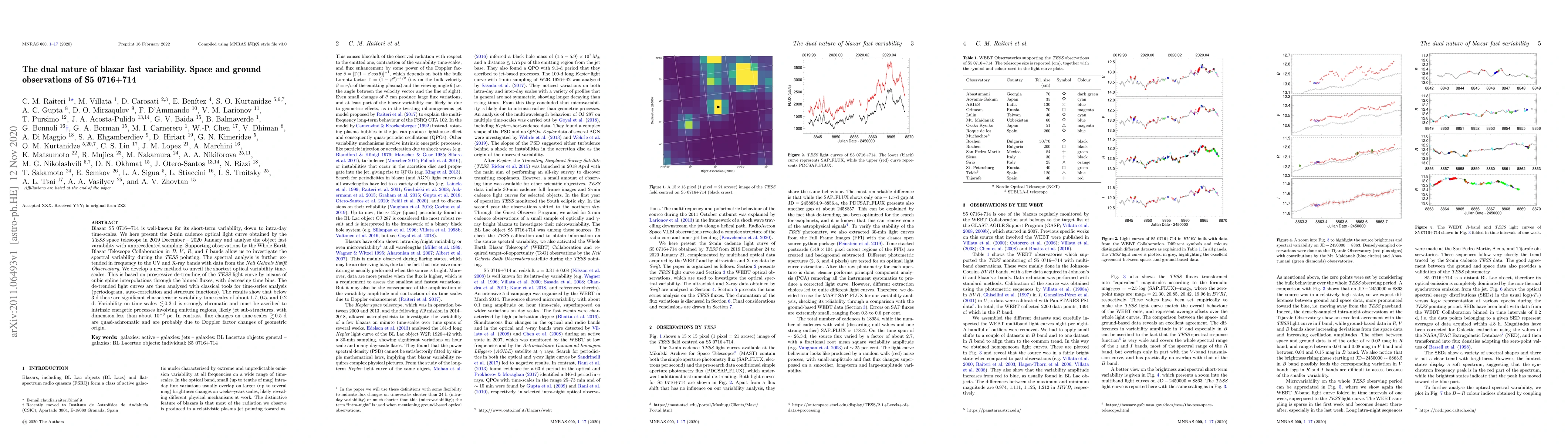 Thumbnail for The dual nature of blazar fast variability. Space and ground
  observations of S5 0716+714