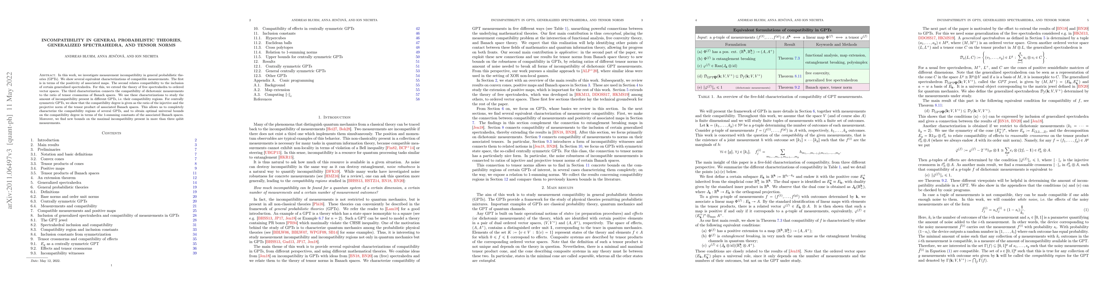 Thumbnail for Incompatibility in general probabilistic theories, generalized
  spectrahedra, and tensor norms