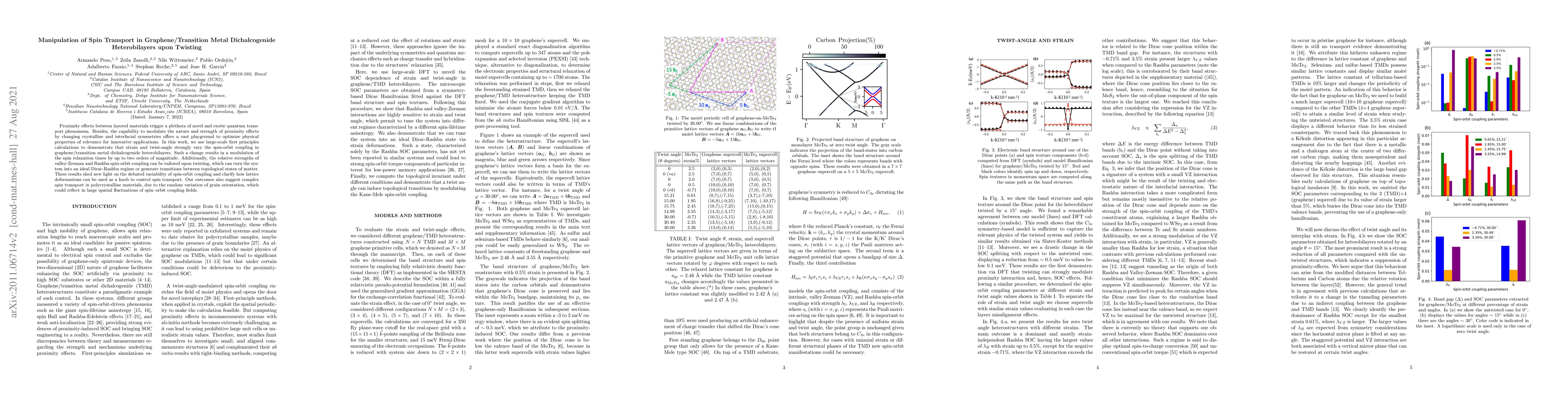 Thumbnail for Manipulation of Spin Transport in Graphene/Transition Metal
  Dichalcogenide Heterobilayers upon Twisting