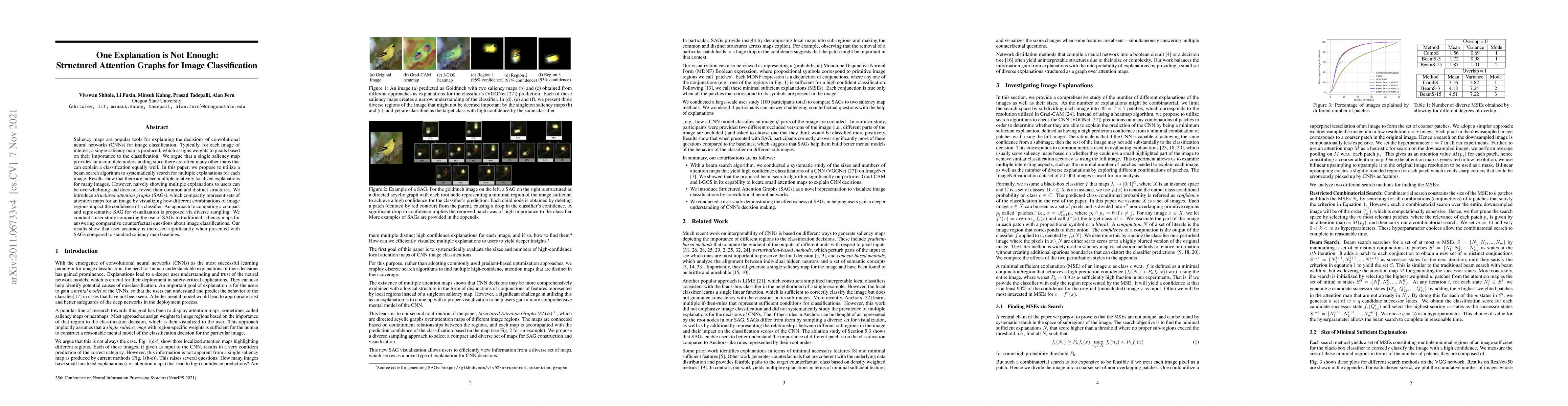 Thumbnail for One Explanation is Not Enough: Structured Attention Graphs for Image
  Classification