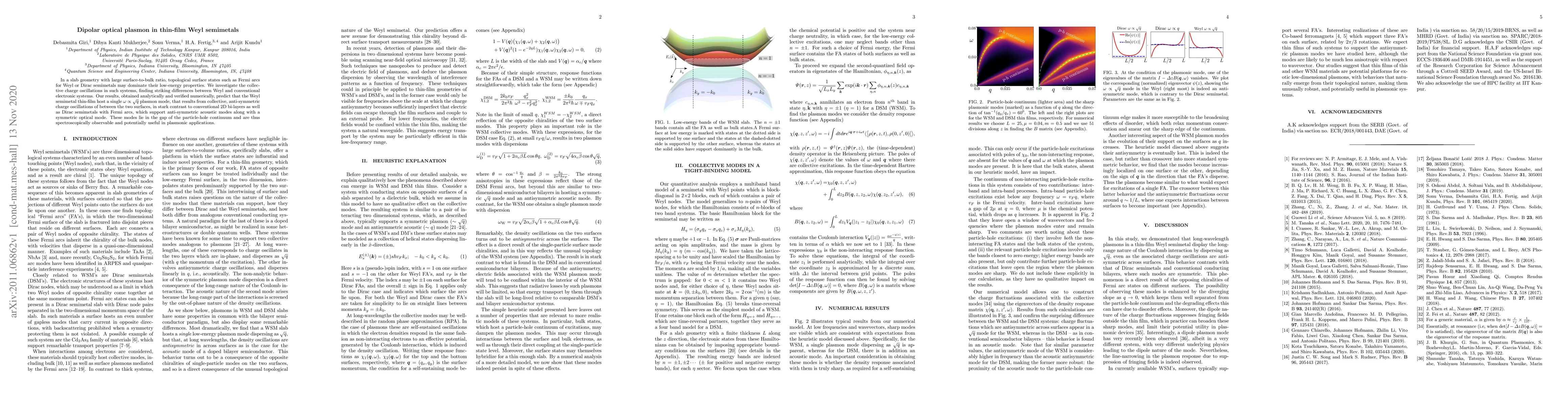 Thumbnail for Dipolar optical plasmon in thin-film Weyl semimetals