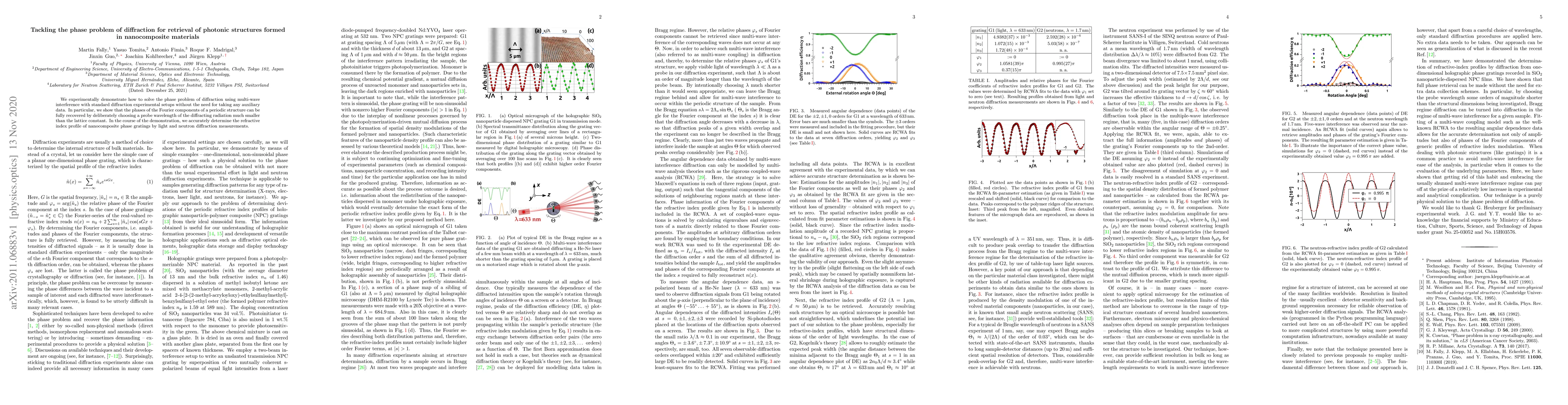 Thumbnail for Tackling the phase problem of diffraction for retrieval of photonic
  structures formed in nanocomposite materials