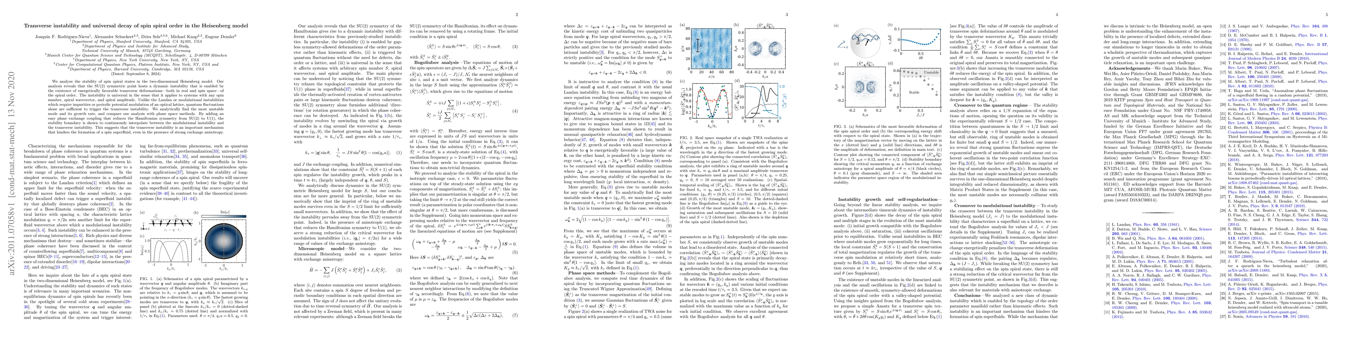 Thumbnail for Transverse instability and universal decay of spin spiral order in the
  Heisenberg model