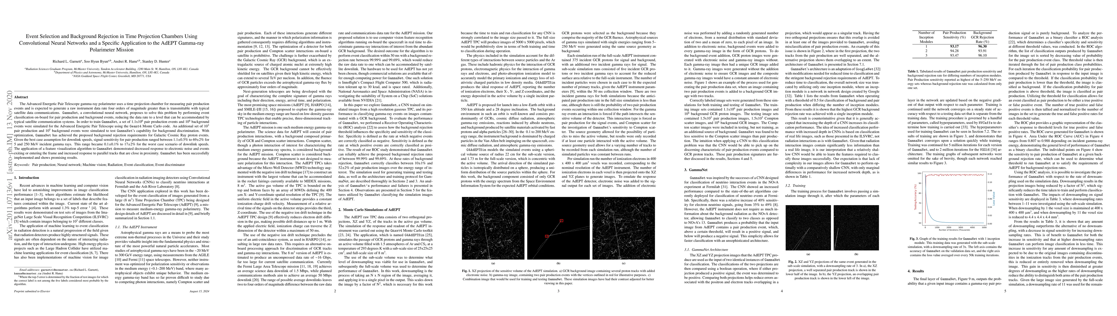 Thumbnail for Event Selection and Background Rejection in Time Projection Chambers
  Using Convolutional Neural Networks and a Specific Application to the AdEPT
  Gamma-ray Polarimeter Mission
