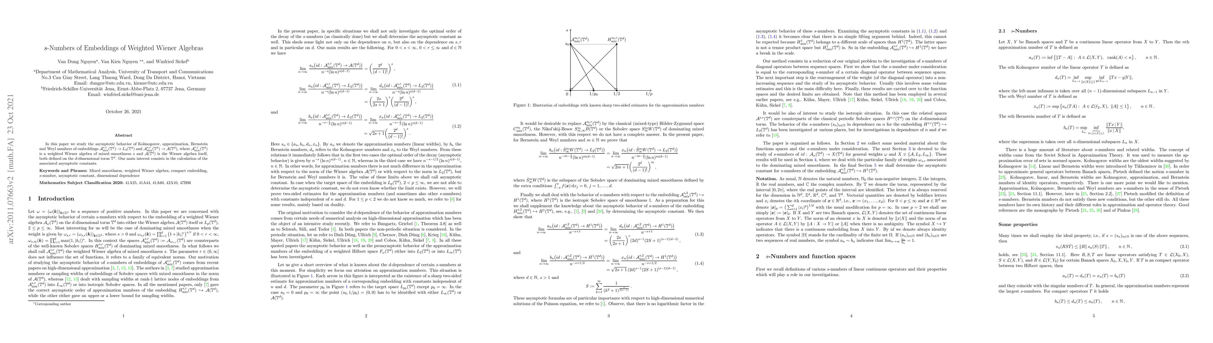 Thumbnail for $s$-Numbers of Embeddings of Weighted Wiener Algebras
