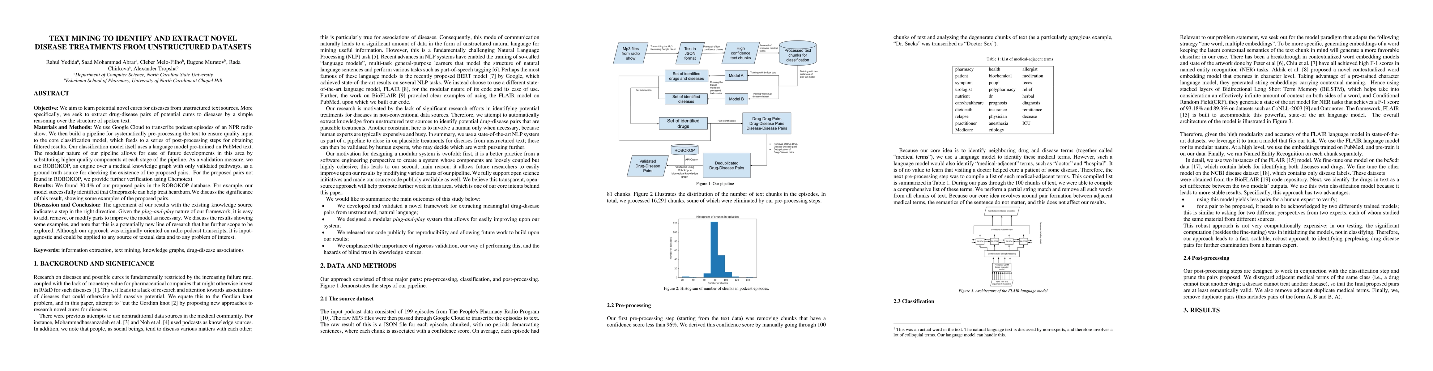Thumbnail for Text Mining to Identify and Extract Novel Disease Treatments From
  Unstructured Datasets
