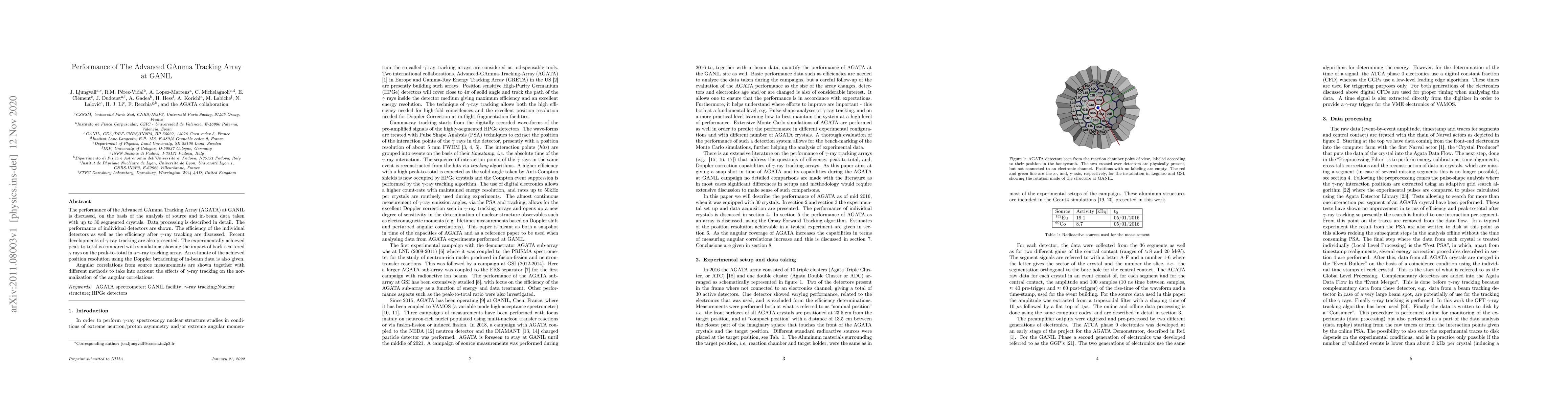 Thumbnail for Performance of The Advanced GAmma Tracking Array at GANIL