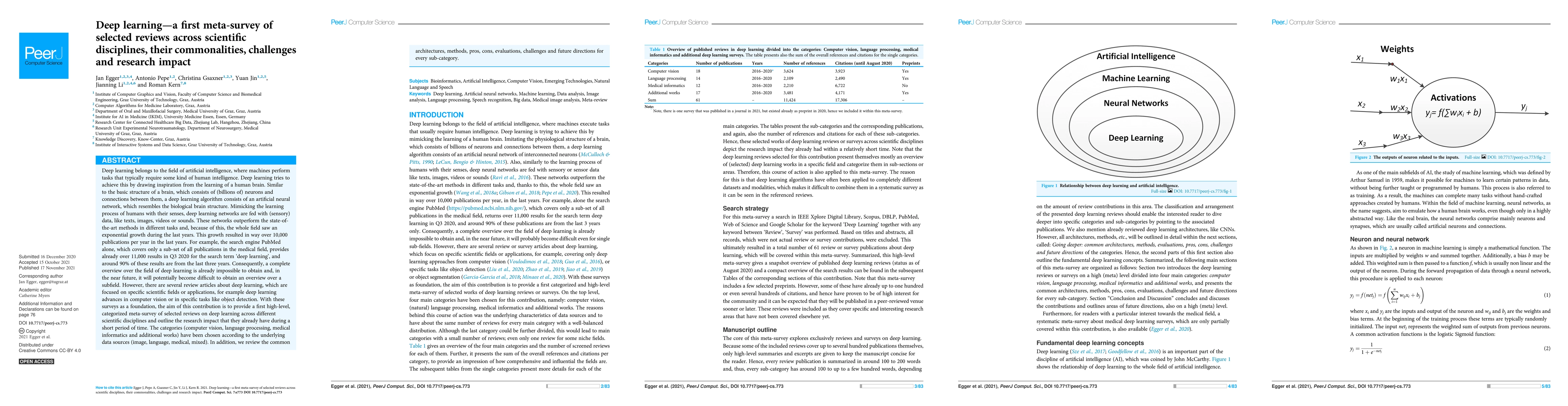 Thumbnail for Deep Learning -- A first Meta-Survey of selected Reviews across
  Scientific Disciplines, their Commonalities, Challenges and Research Impact