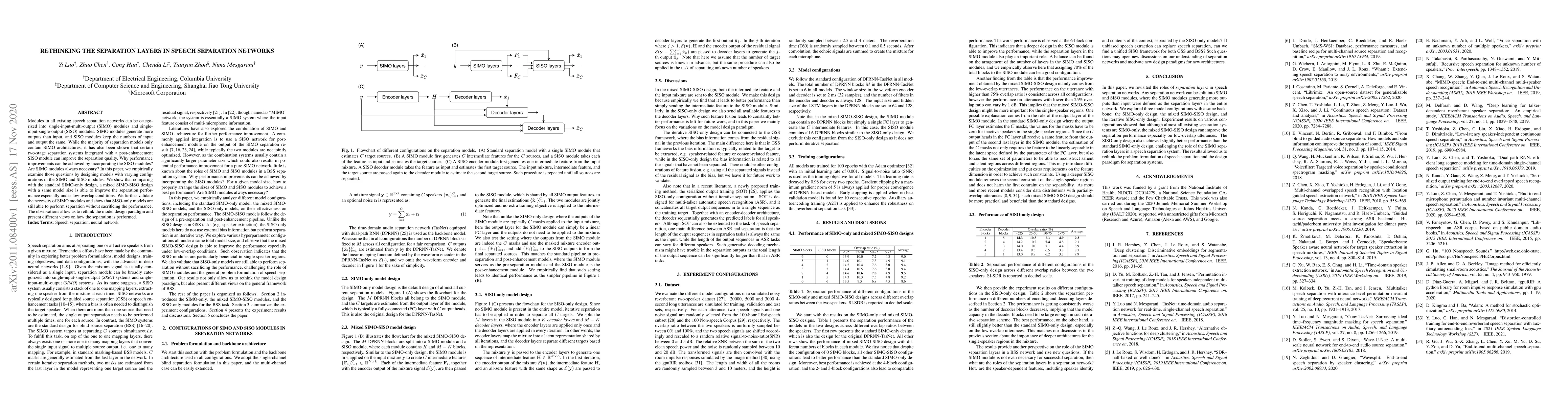 Thumbnail for Rethinking the Separation Layers in Speech Separation Networks