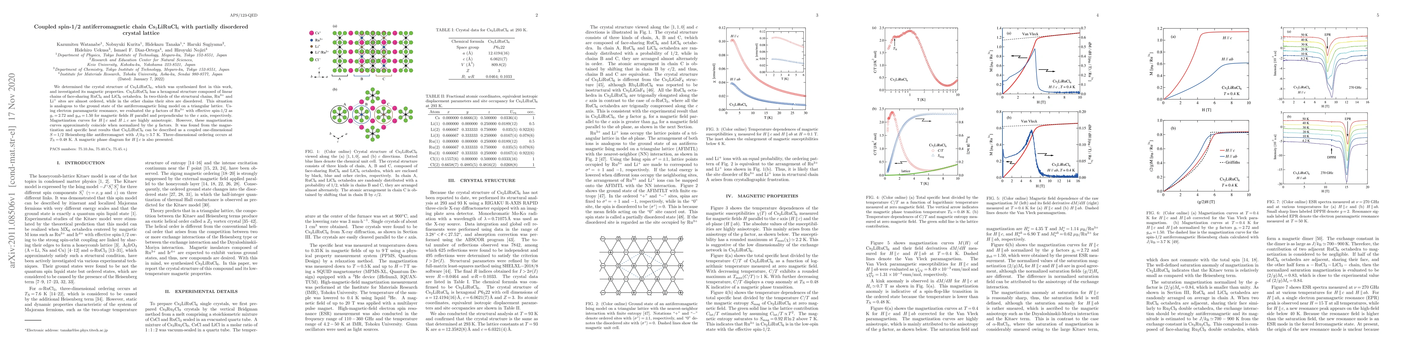Thumbnail for Coupled spin-1/2 antiferromagnetic chain Cs$_2$LiRuCl$_6$ with partially
  disordered crystal lattice