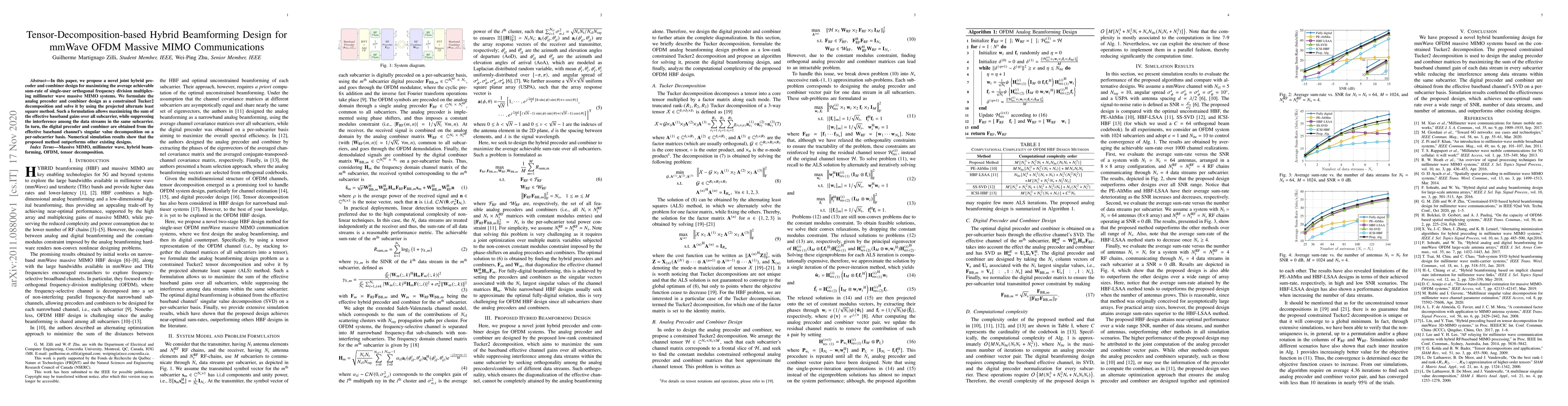 Thumbnail for Tensor-Decomposition-based Hybrid Beamforming Design for mmWave OFDM
  Massive MIMO Communications