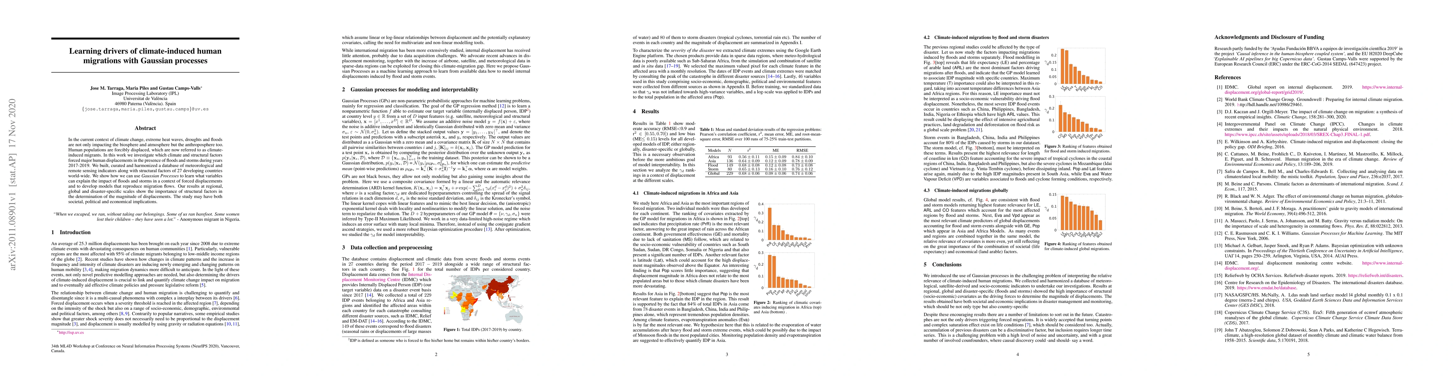 Thumbnail for Learning drivers of climate-induced human migrations with Gaussian
  processes