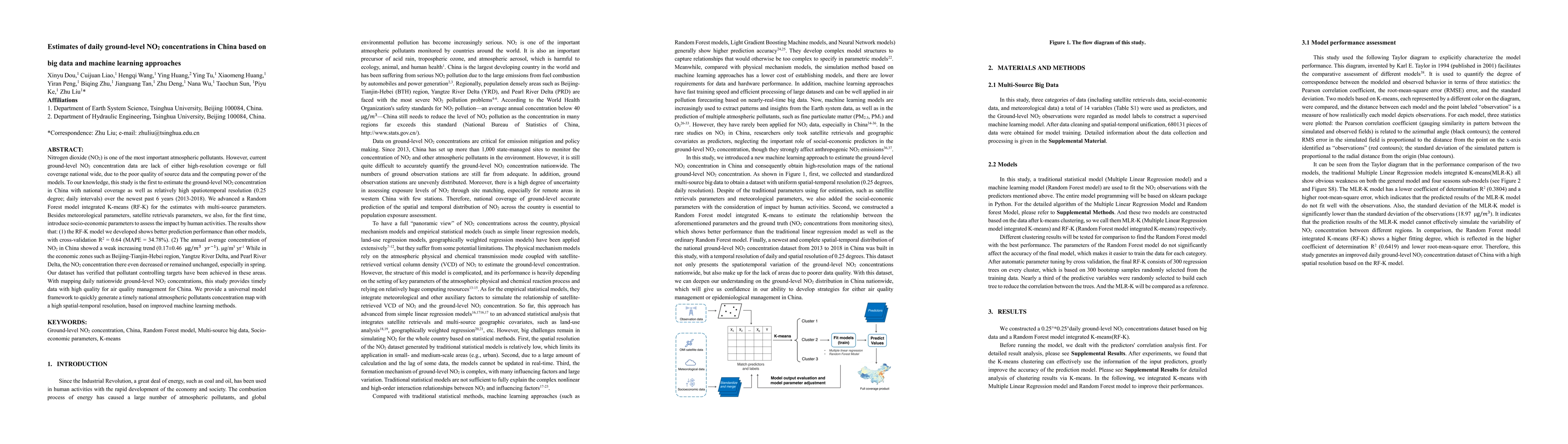 Thumbnail for Estimates of daily ground-level NO2 concentrations in China based on big
  data and machine learning approaches