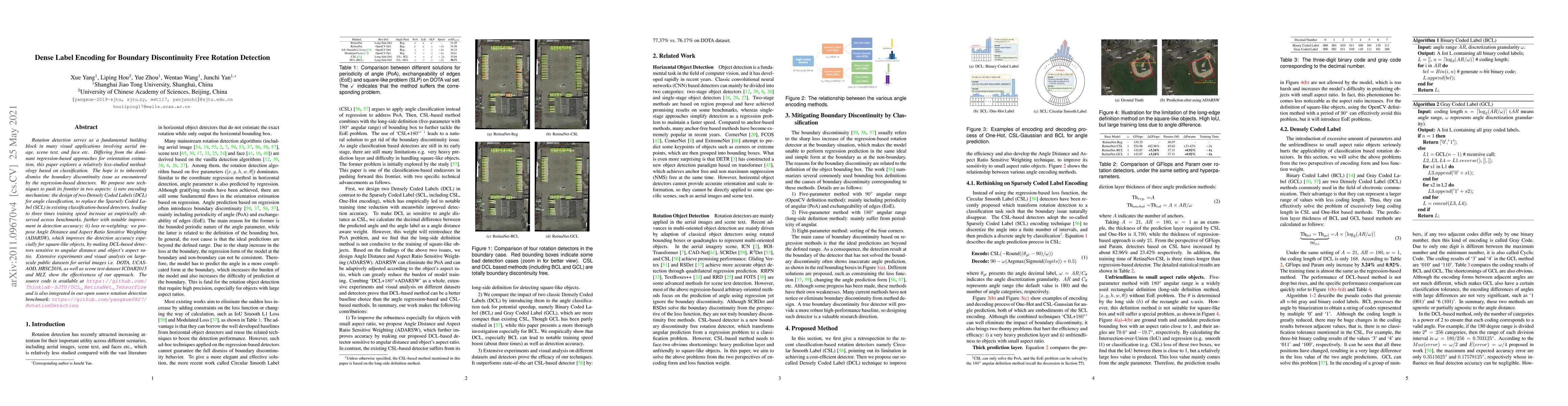 Thumbnail for Dense Label Encoding for Boundary Discontinuity Free Rotation Detection
