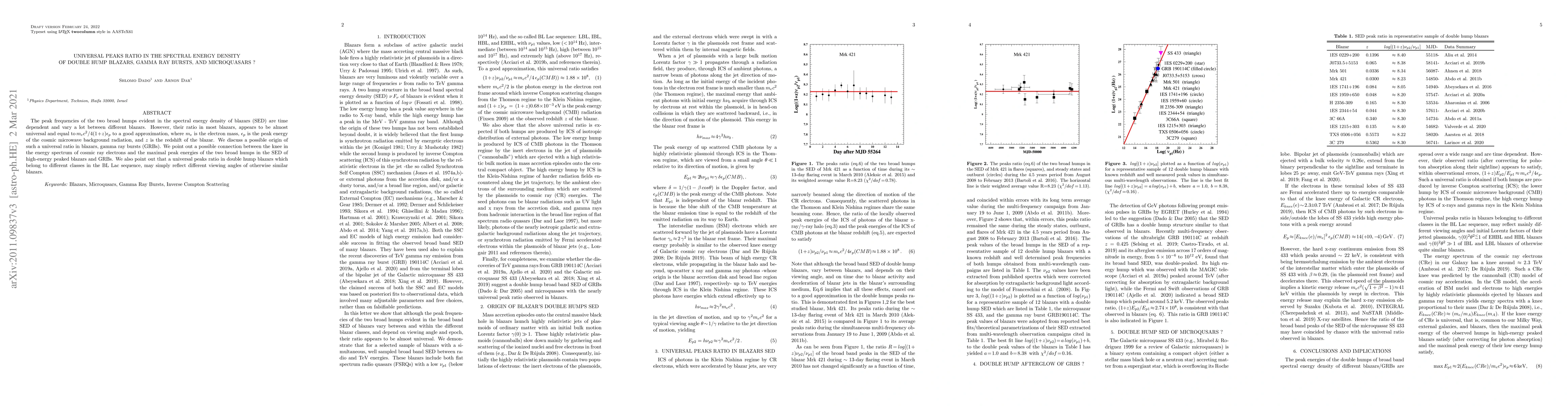 Thumbnail for Universal Peaks Ratio In The Spectral Energy Density Of Double Hump
  Blazars, Gamma Ray Bursts, And Microquasars