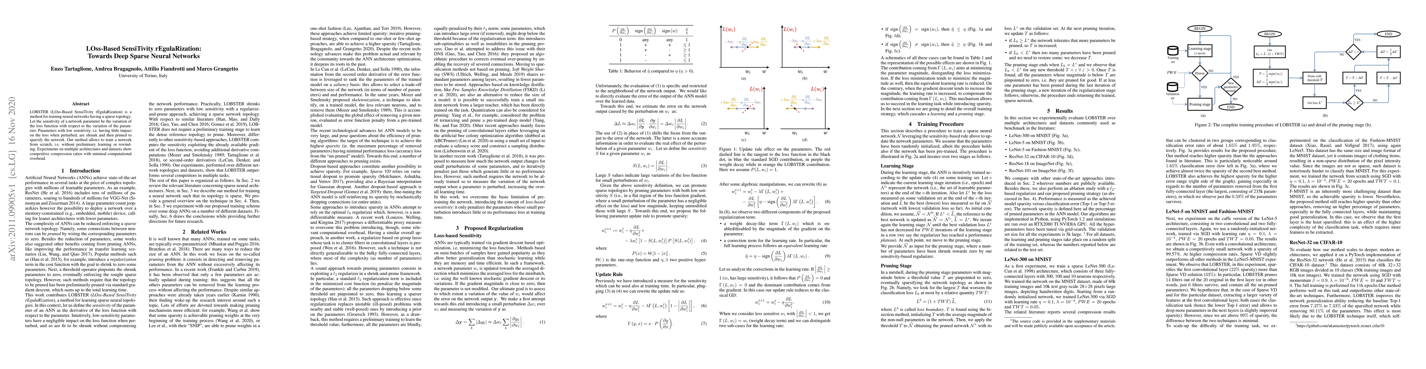 Thumbnail for LOss-Based SensiTivity rEgulaRization: towards deep sparse neural
  networks
