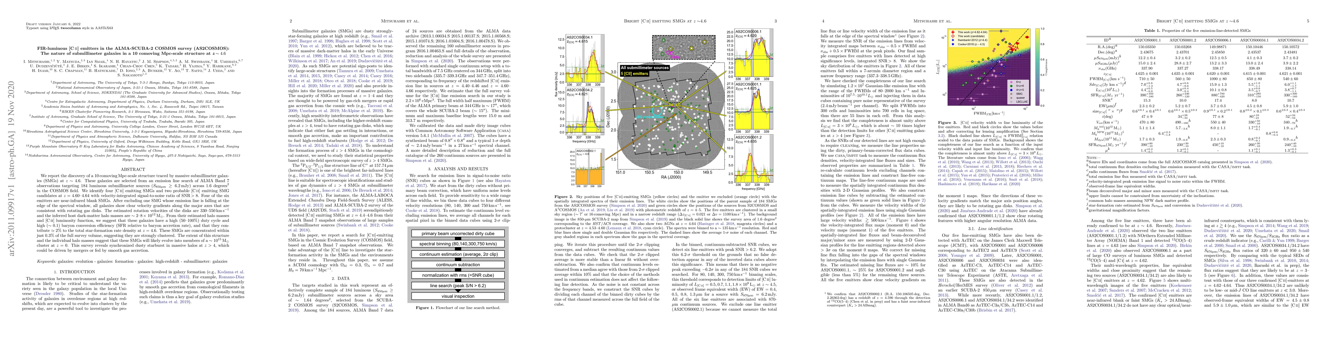 Thumbnail for FIR-luminous [CII] emitters in the ALMA-SCUBA-2 COSMOS survey
  (AS2COSMOS): The nature of submillimeter galaxies in a 10 comoving Mpc-scale
  structure at z~4.6