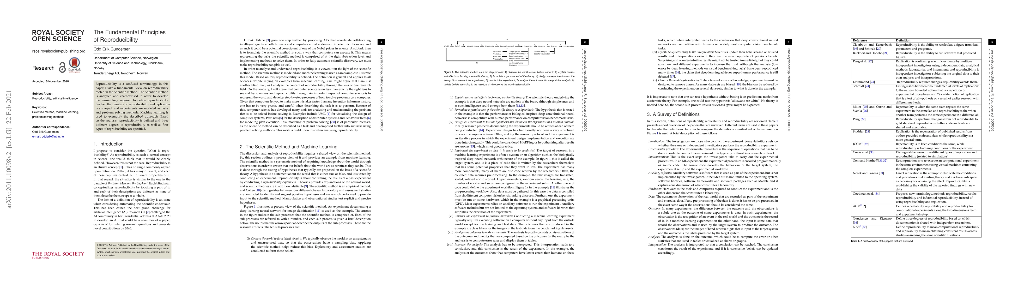 Thumbnail for The Fundamental Principles of Reproducibility