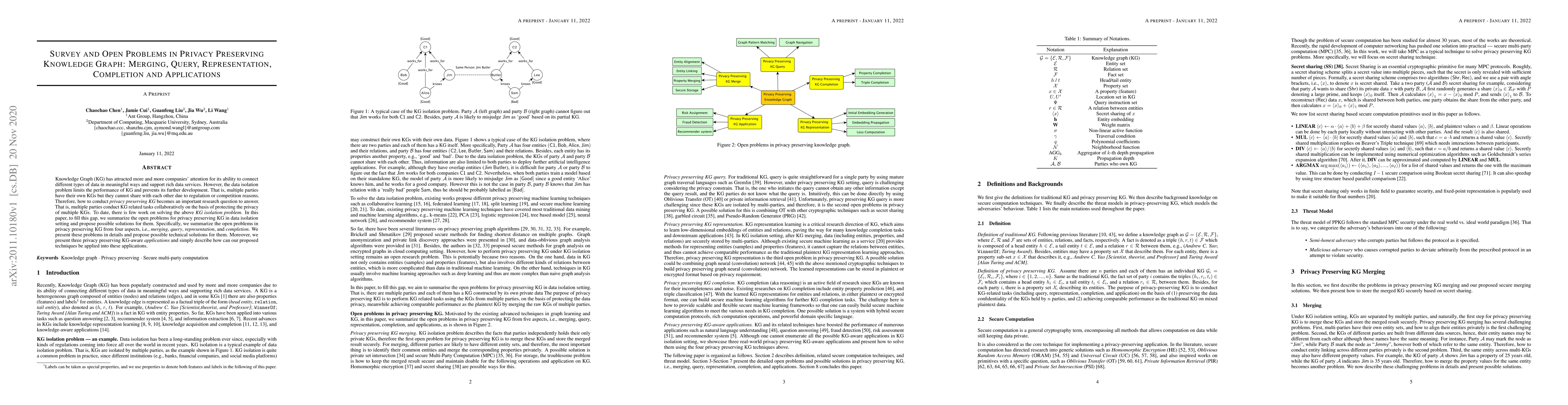Thumbnail for Survey and Open Problems in Privacy Preserving Knowledge Graph: Merging,
  Query, Representation, Completion and Applications