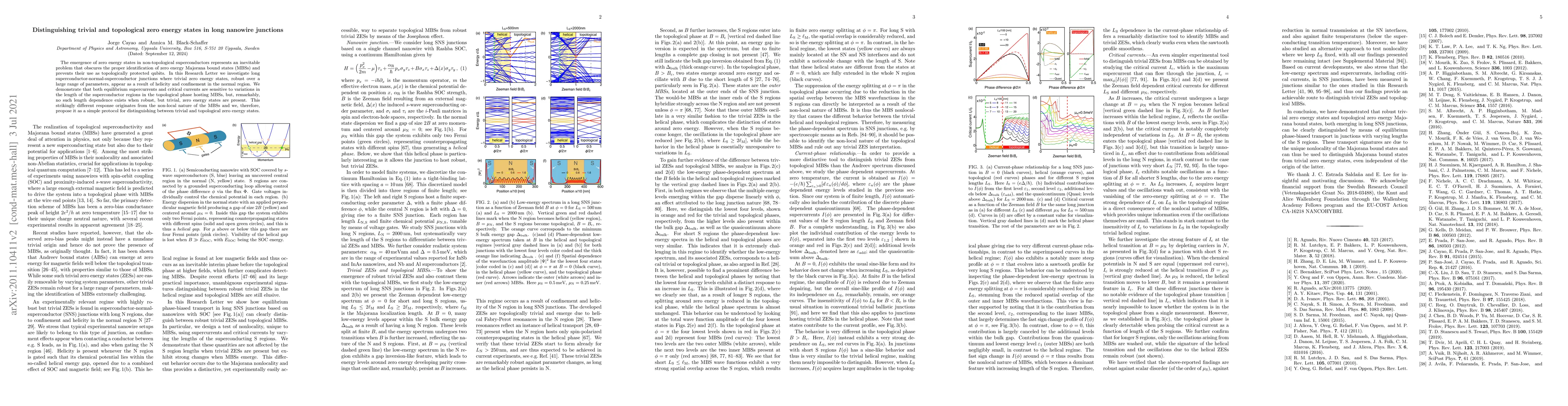 Thumbnail for Distinguishing trivial and topological zero energy states in long
  nanowire junctions