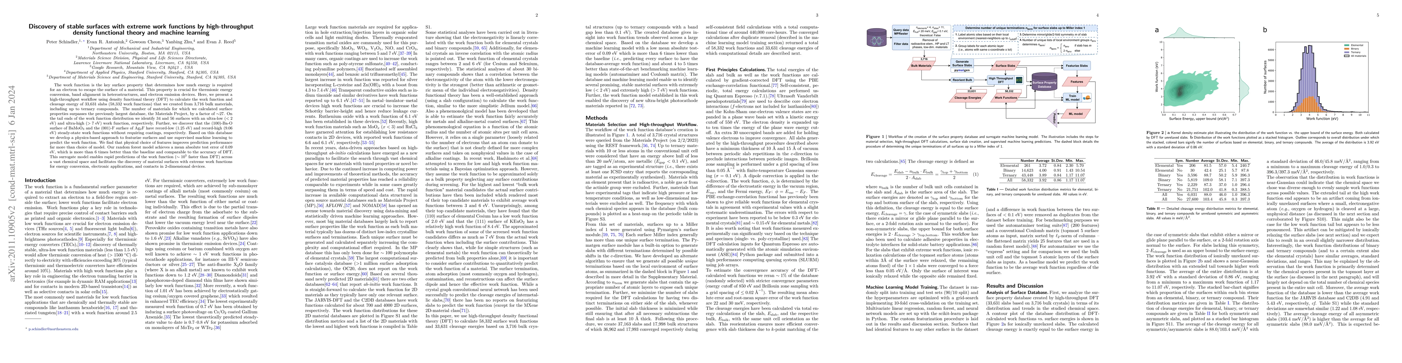 Thumbnail for Discovery of stable surfaces with extreme work functions by
  high-throughput density functional theory and machine learning
