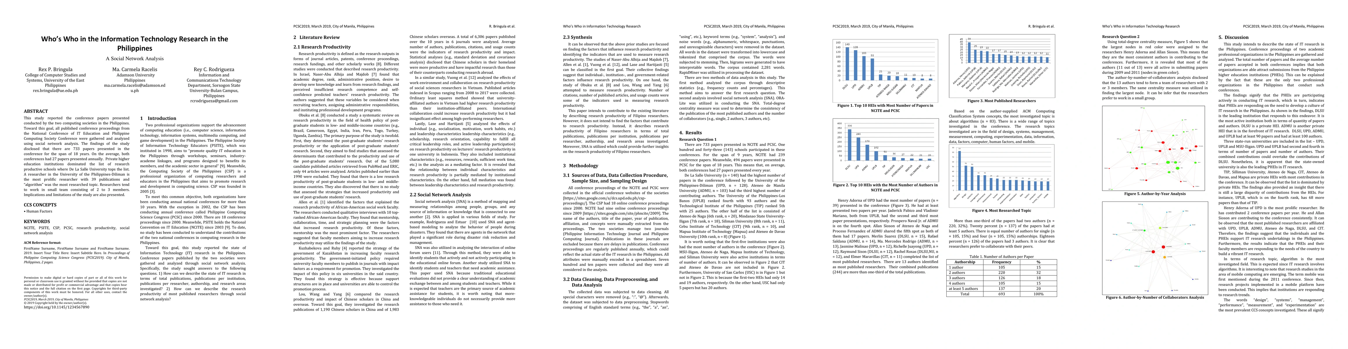 Thumbnail for Who's Who in the Information Technology Research in the Philippines A
  Social Network Analysis
