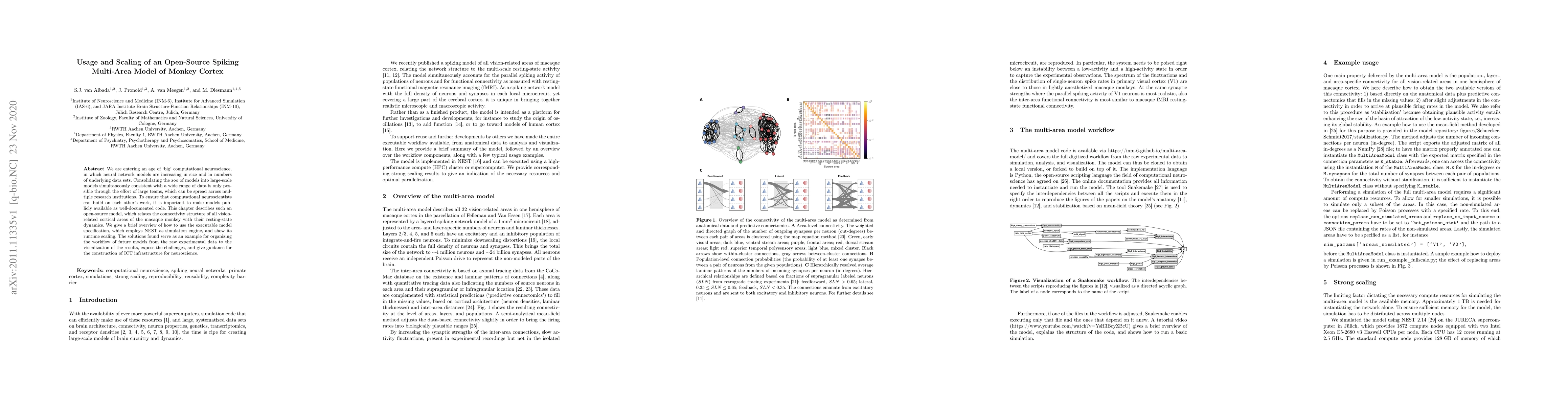 Thumbnail for Usage and Scaling of an Open-Source Spiking Multi-Area Model of Monkey
  Cortex