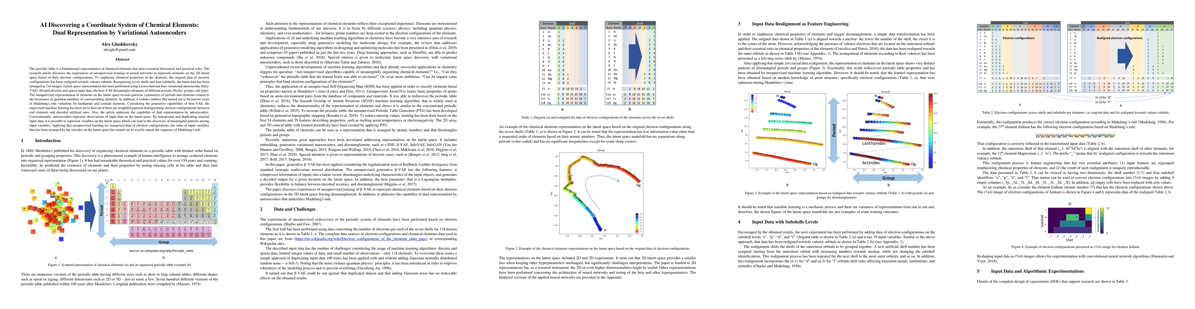 Thumbnail for AI Discovering a Coordinate System of Chemical Elements: Dual
  Representation by Variational Autoencoders