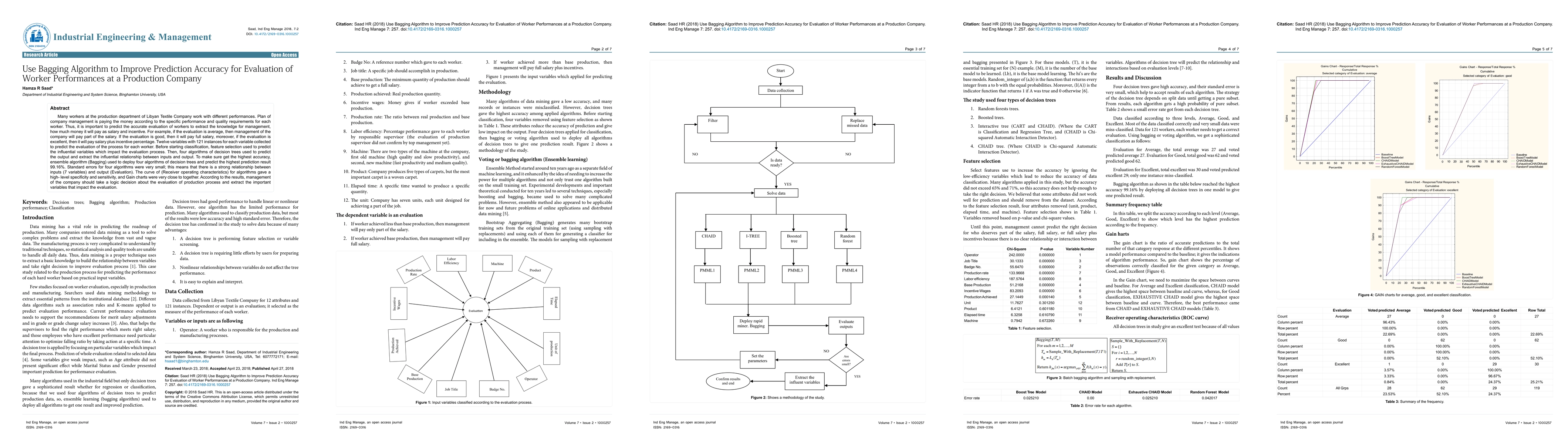 Thumbnail for Use Bagging Algorithm to Improve Prediction Accuracy for Evaluation of
  Worker Performances at a Production Company