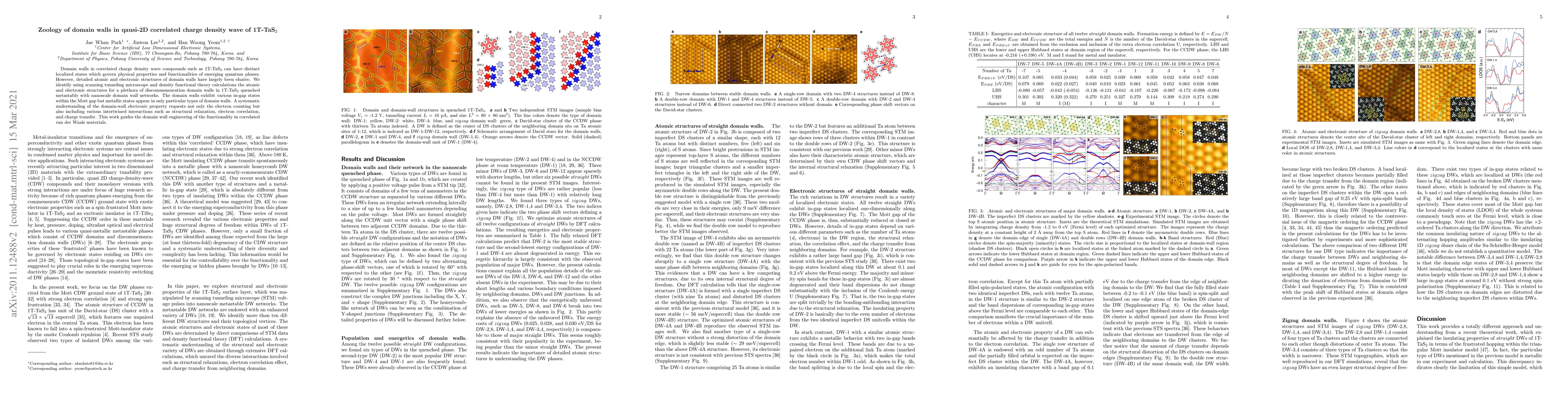 Thumbnail for Zoology of domain walls in quasi-2D correlated charge density wave of
  1T-TaS2