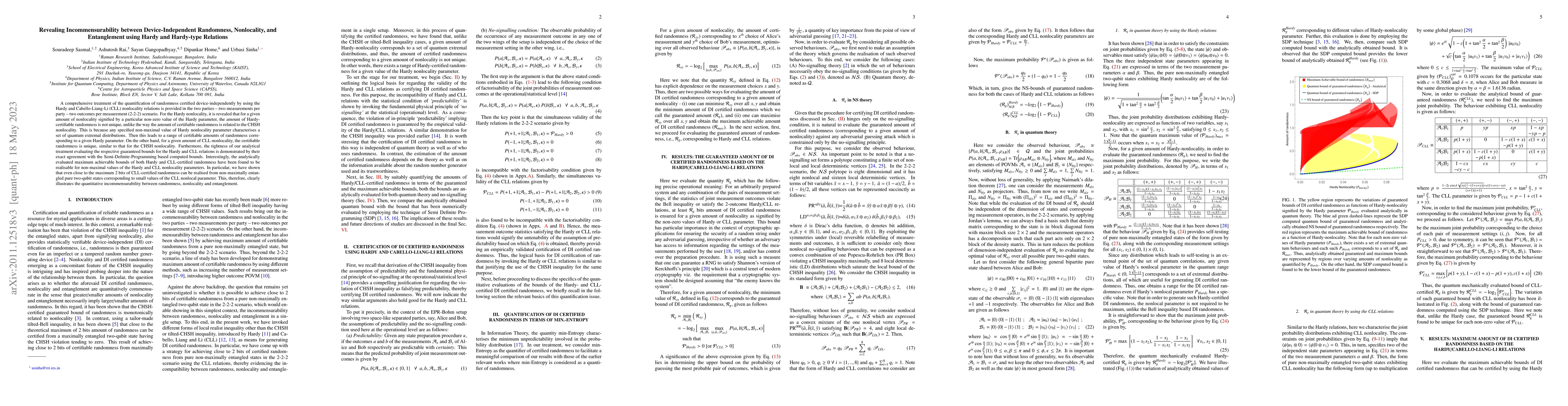 Thumbnail for Revealing Incommensurability between Device-Independent Randomness,
  Nonlocality, and Entanglement using Hardy and Hardy-type Relations