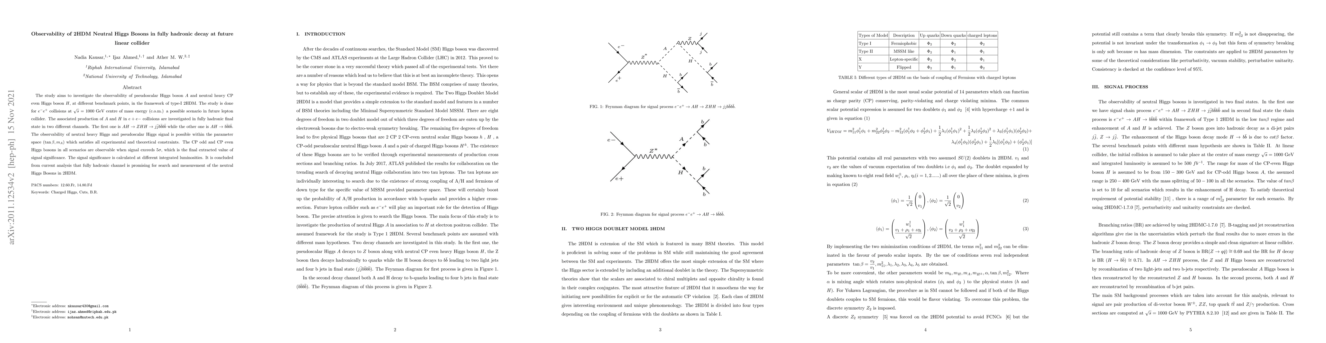 Thumbnail for Observability of 2HDM Neutral Higgs Bosons in fully hadronic decay at
  future linear collider